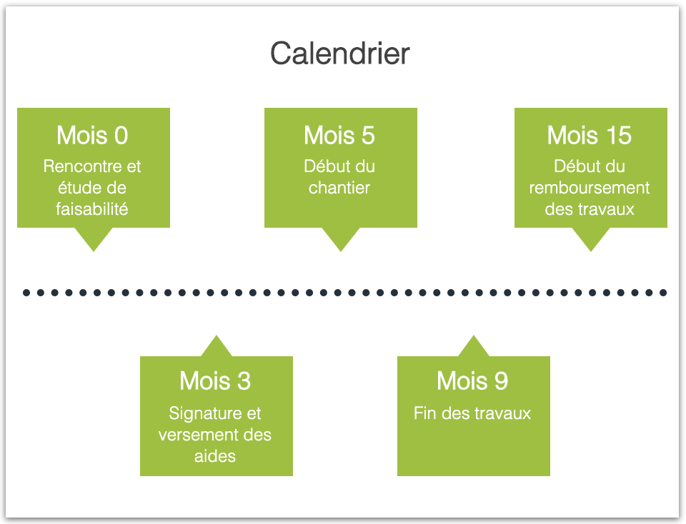 calendrier des travaux du chantier Oktave à Sélestat