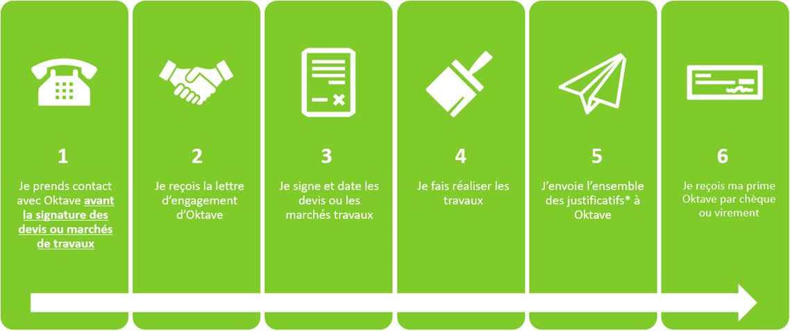 Coup de pouce Chauffage des bâtiments résidentiels collectifs et tertiaires 