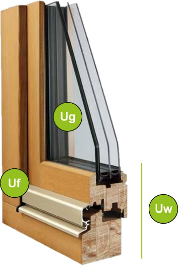 Coefficients d'isolation des fenêtres