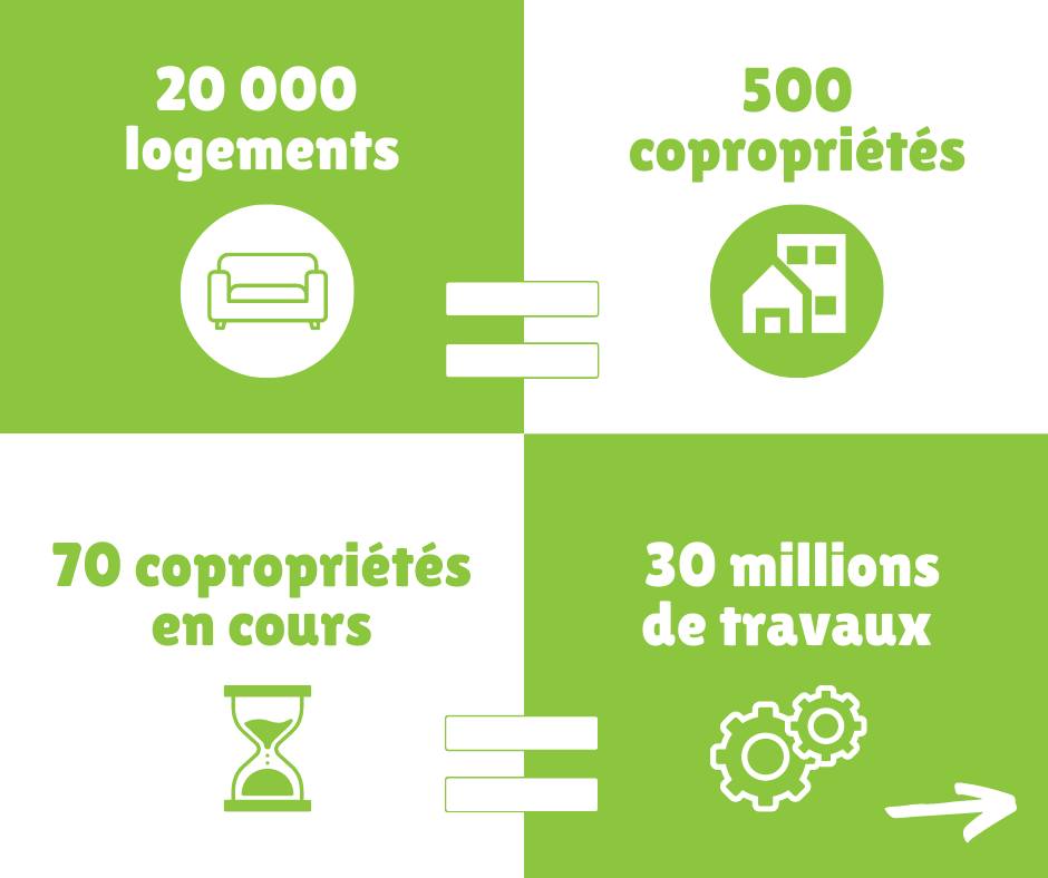 Rénovation énergétique des logements